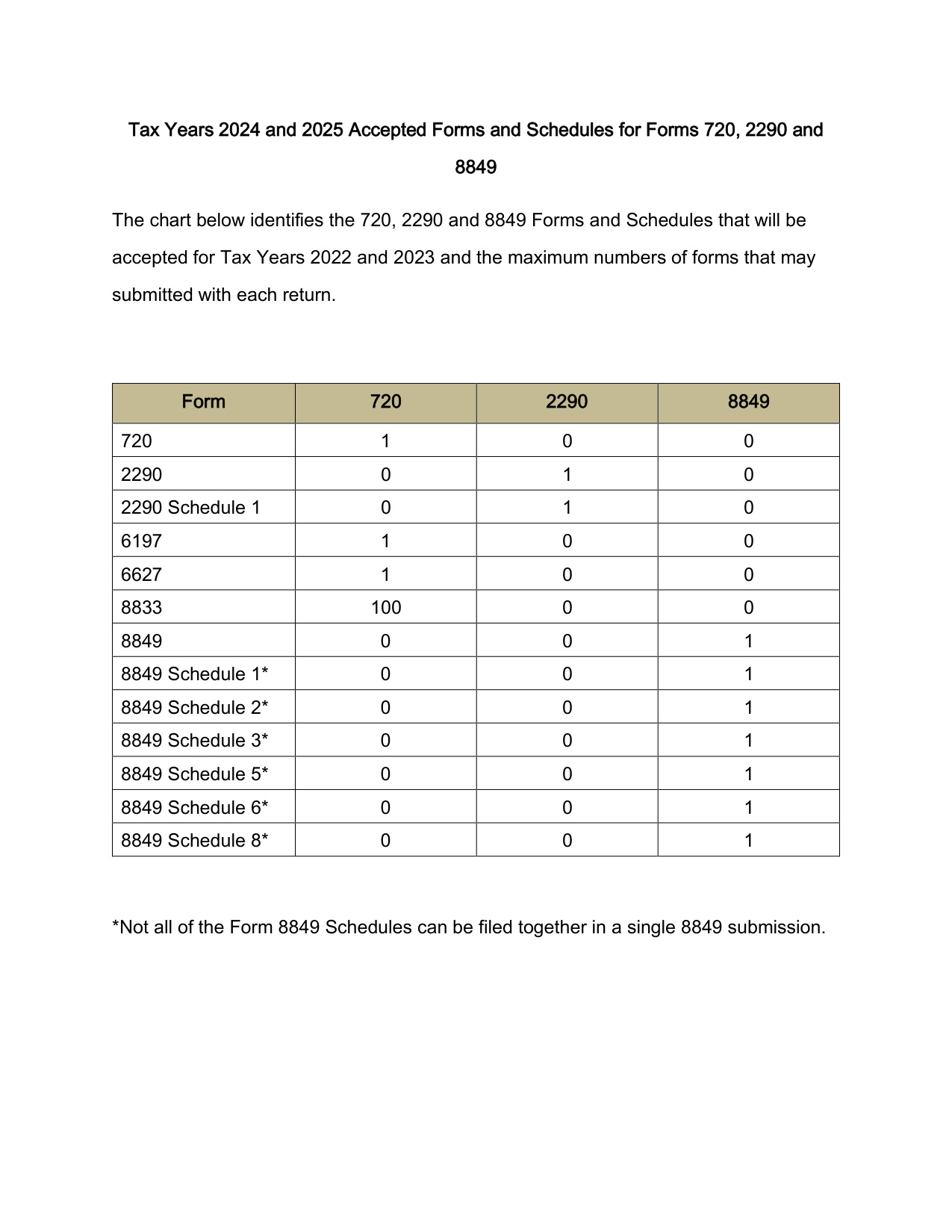 Form 8849 2024-2025 form preview